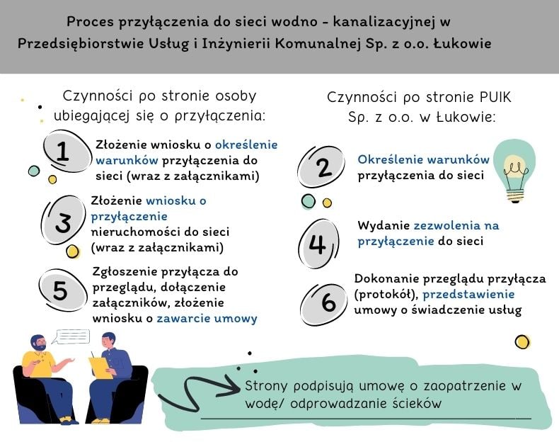 Jak wygląda podłączenie się do sieci wod-kan?