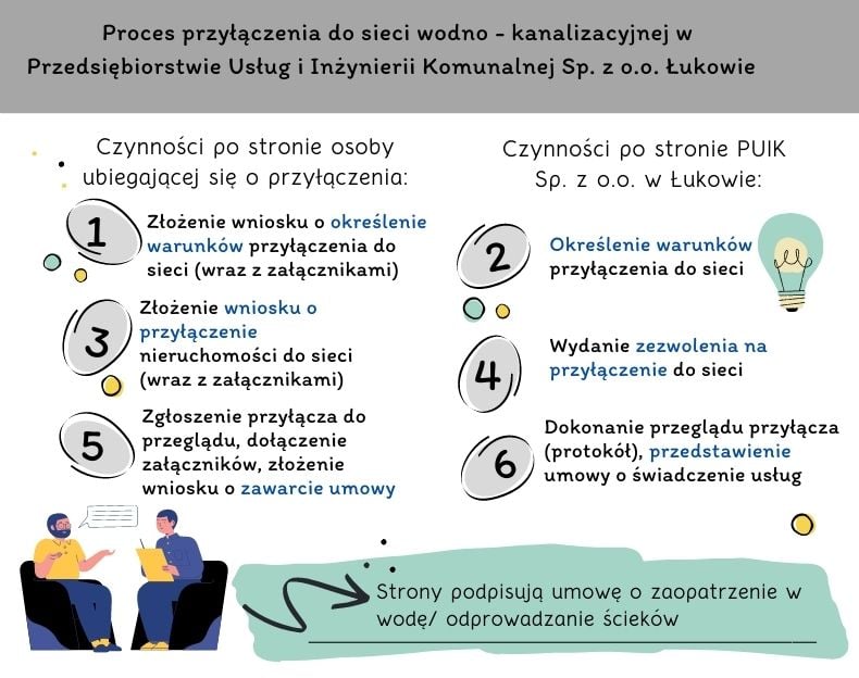 Jak wygląda podłączenie się do sieci wod-kan?